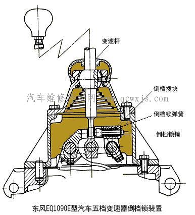 【手动变速器操纵机构构造】图4