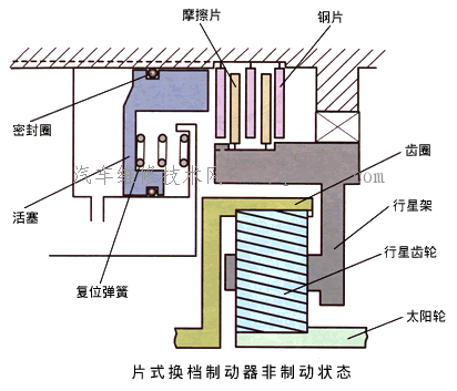 【换档制动器-自动变速器的操纵机构】图2