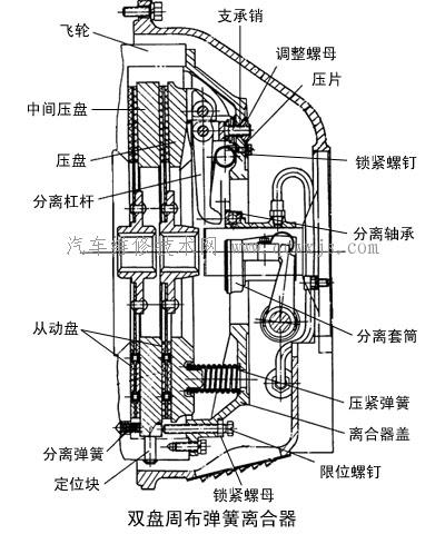 周布螺旋弹簧离合器图片