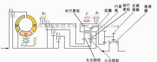 【液力机械自动变速器的几种结构形式】图2