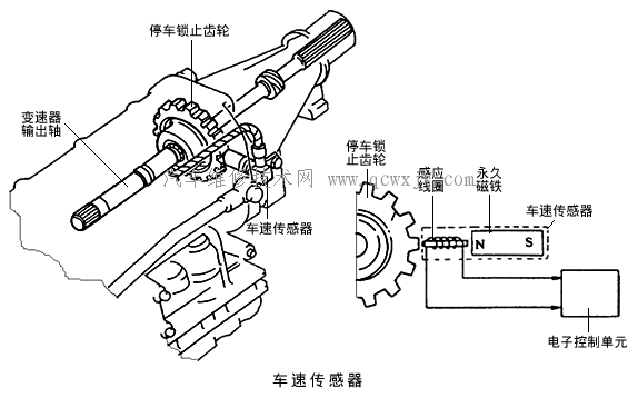 【自动变速器的电控式操纵系统】图3