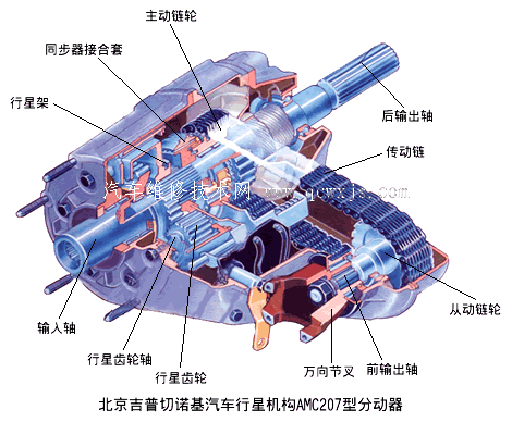 【分动器的功用和构造及工作要求】图1