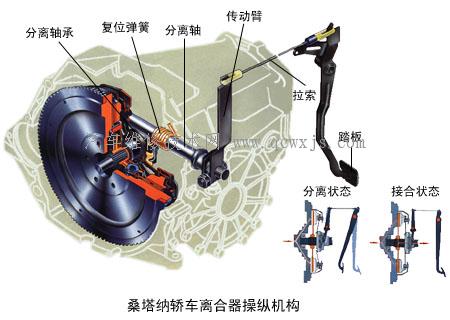 【离合器操纵机构】图1