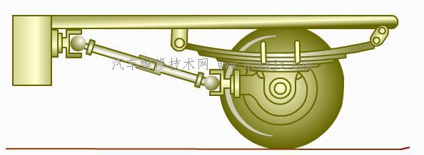 【万向传动装置的组成和功用】图1