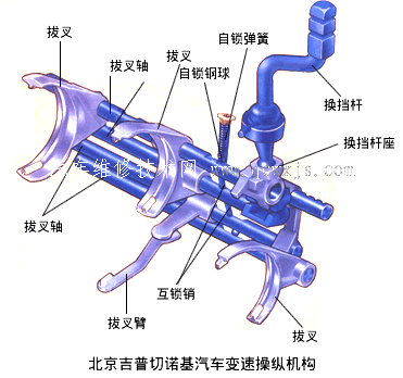 【手动变速器操纵机构构造】图1