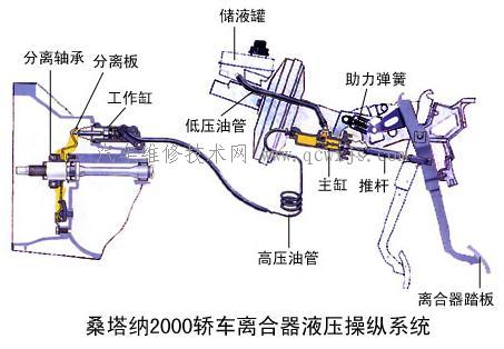 【离合器操纵机构】图4