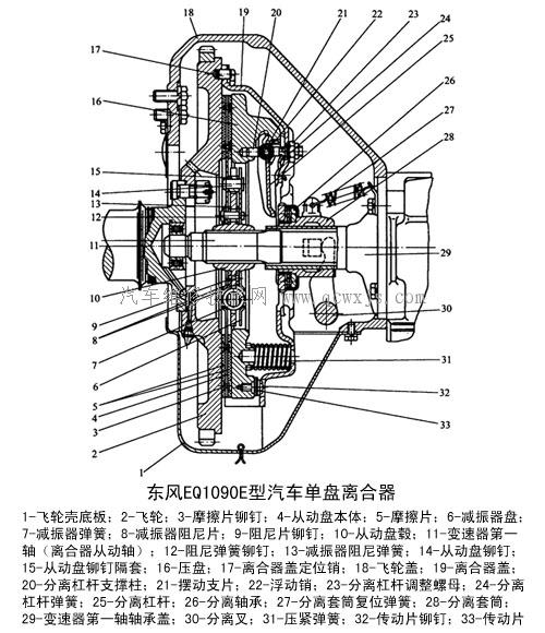 离合器分解图图片