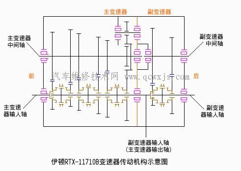 组合式变速传动机构