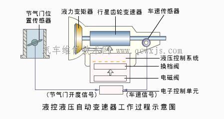 自动变速器的类型