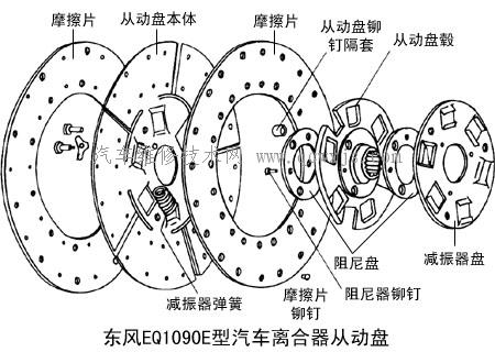 带扭转减振器从动盘的构造和工作原理