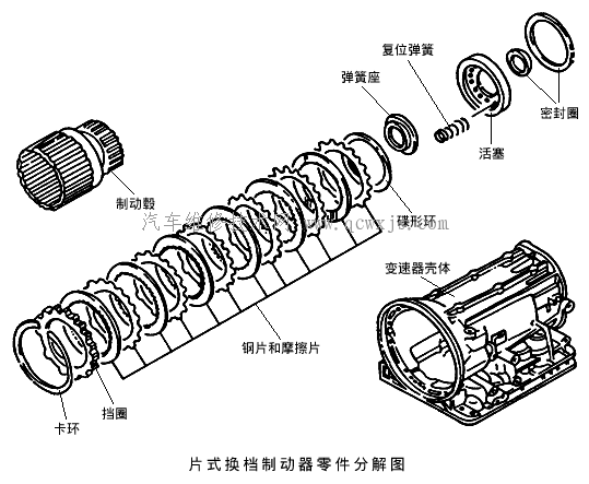 换档制动器-自动变速器的操纵机构