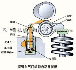 气门间隙检查调整步骤