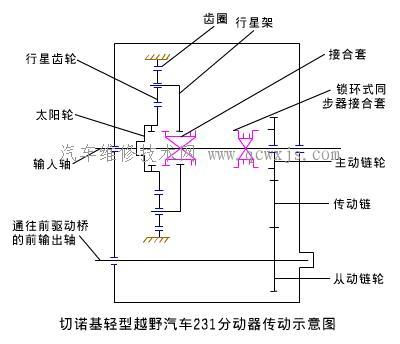 【分动器的功用和构造及工作要求】图2