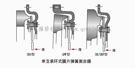 【推式膜片弹簧离合器的种类_离合器】图4