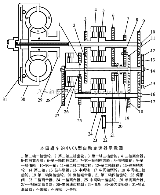 【液力机械自动变速器的几种结构形式】图1