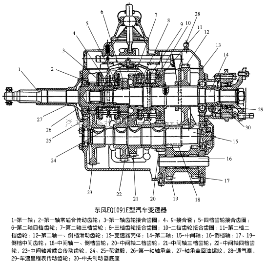 三轮电动车变速器原理图片