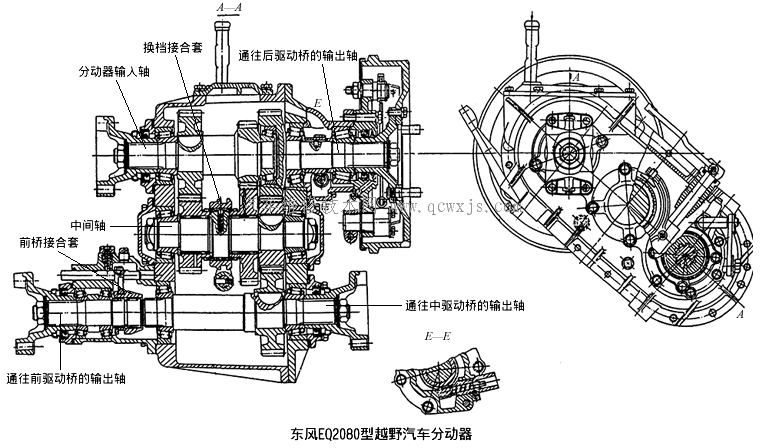 【分动器的功用和构造及工作要求】图3