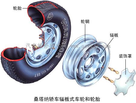 【关于汽车的车轮 组成 类型】图2