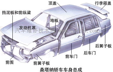 【承载式车身】图2