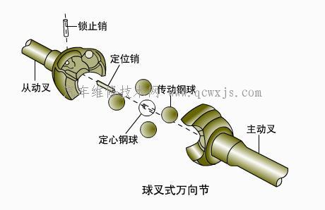 【等速万向节】图2