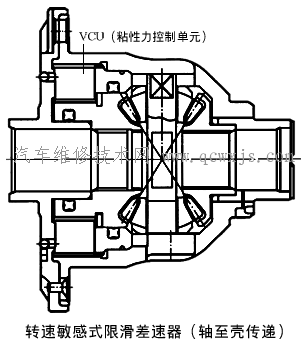 【防滑差速器】图4