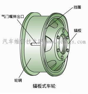 【关于汽车的车轮 组成 类型】图1