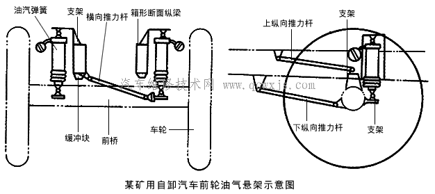 油气弹簧非独立悬架