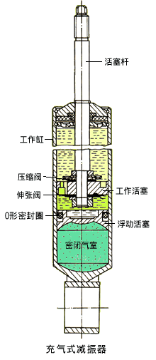 充气式减振器