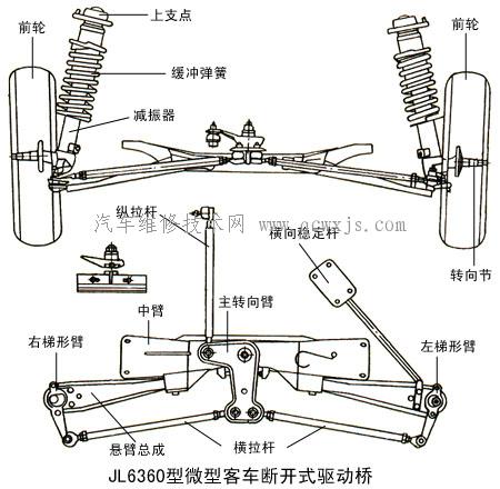 【转向桥】图3