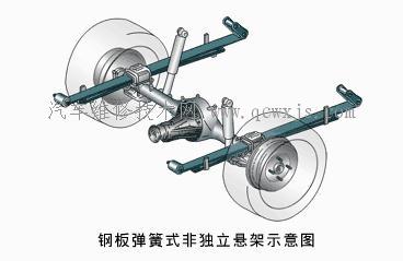 纵置板簧式非独立悬架 - 非独立悬架