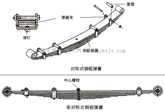 钢板弹簧的作用