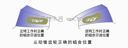 主减速器的调整