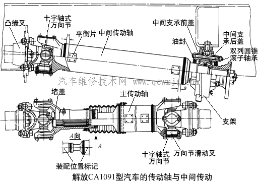 传动轴