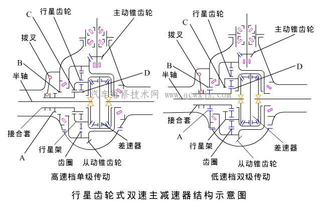 主减速器工作原理图片