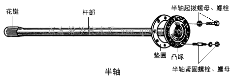 驱动车轮的传动装置