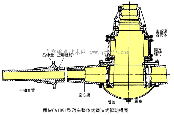 【桥壳】图1