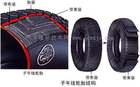 【轮胎 作用 结构 类型】图4