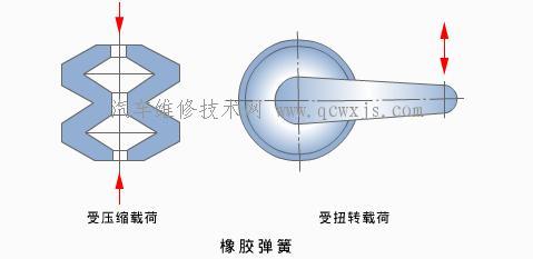 橡胶弹簧在汽车的应用