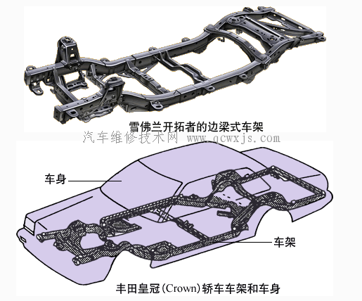 【边梁式车架】图2