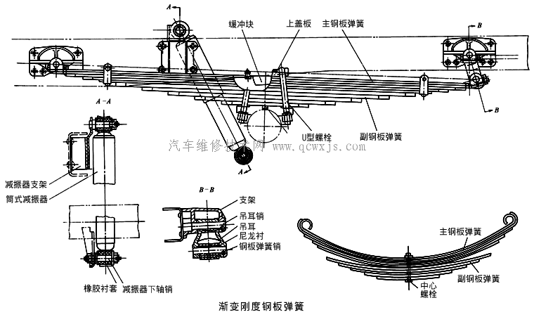 【纵置板簧式非独立悬架 - 非独立悬架】图4