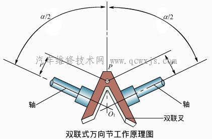 【等速万向节】图1