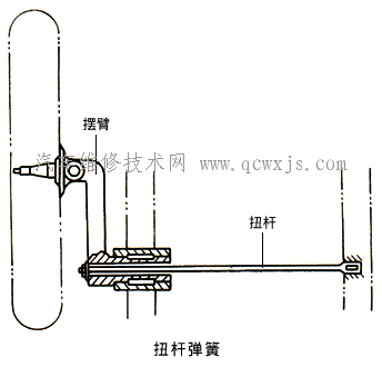 汽车的扭杆弹簧