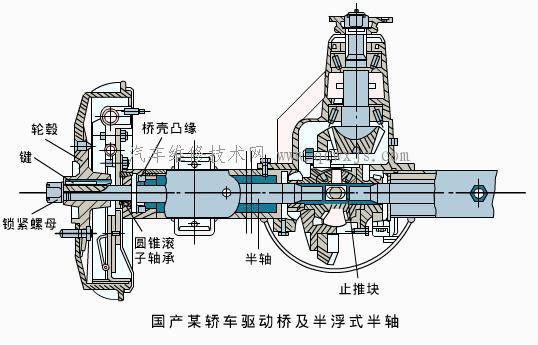 【驱动车轮的传动装置】图4