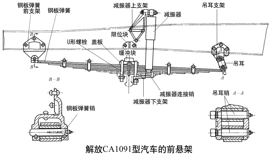 【纵置板簧式非独立悬架 - 非独立悬架】图2