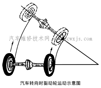 普通圆锥齿轮差速器