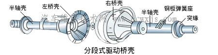 【桥壳】图4