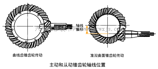 主减速器