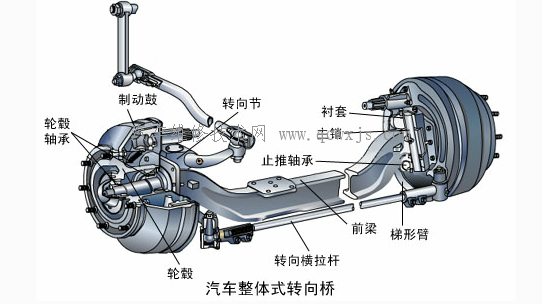 【转向桥】图4