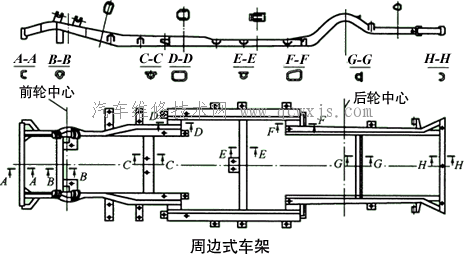 车架