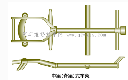 中梁式车架